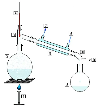 Simple design af et pot-still